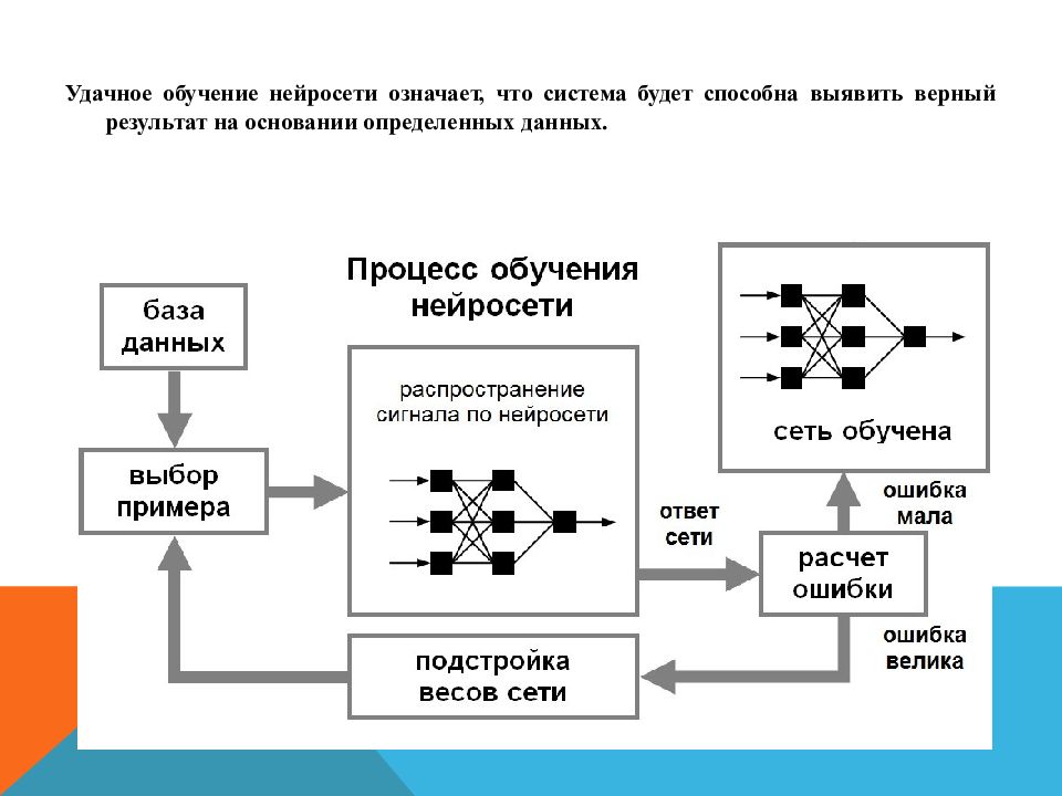 Нейросети презентация на английском