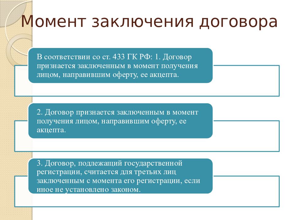 Заключение договора презентация