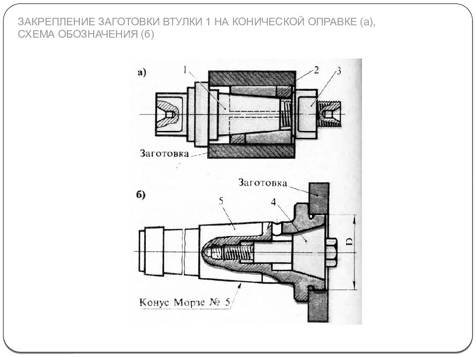 изготовить втулку. втулка опорная техпроцесс. технология изготовления втулок. технология изготовления втулок. 257.