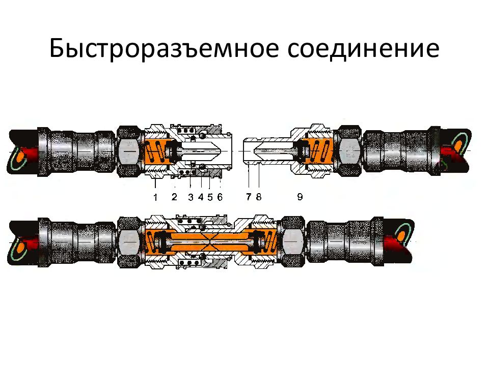 ОСНОВЫ И ЭЛЕМЕНТЫ ГИДРАВЛИЧЕСКОГО ПРИВОДА Быстроразъемное соединение