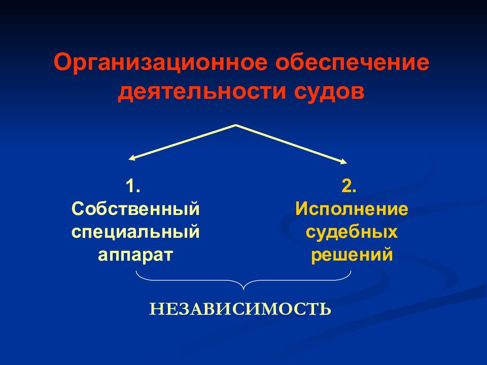 Организационное обеспечение деятельности судов. Обеспечение исполнения судебного решения. Организационное обеспечение деятельности судов аппарат. Исполнение судебных решений это правоохранительные органы. Специальный аппарат.