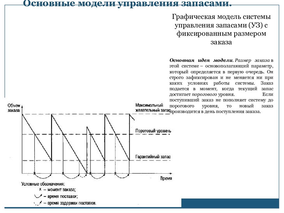 Основные модели управления запасами презентация