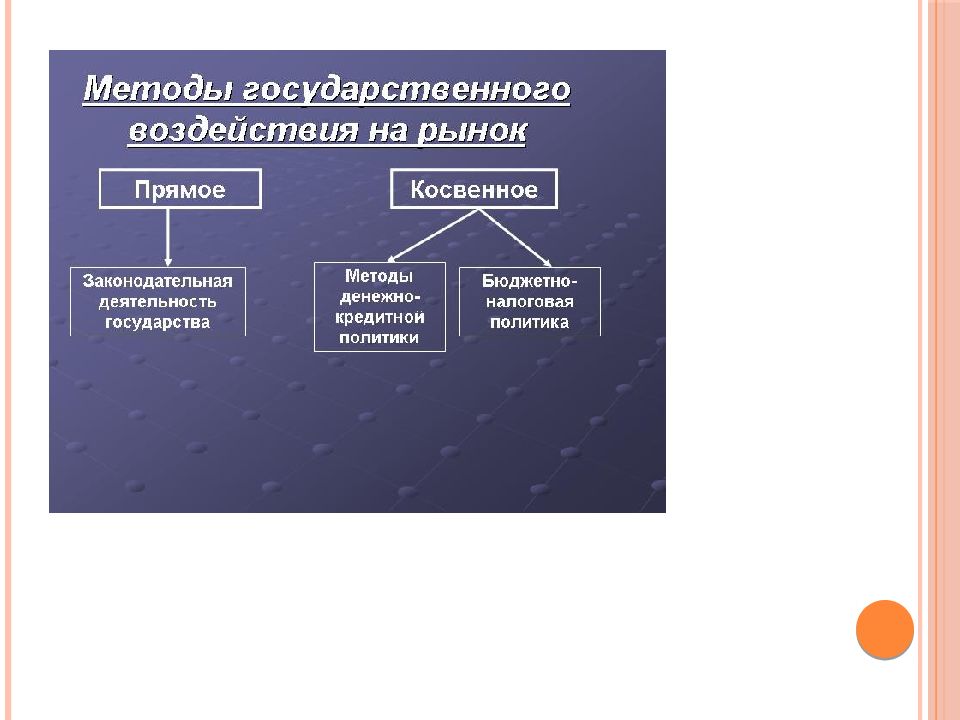 Прямое управление косвенное воздействие. Прямые и косвенные влияния государства на экономику. Прямые и косвенные методы влияния на экономику. Прямое и косвенное влияние государства на экономику. Прямой и косвенный метод воздействия на экономику.