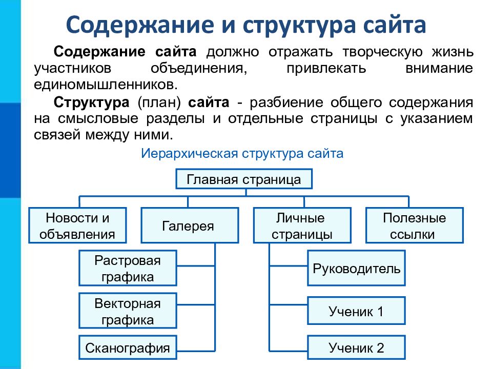 Какие существуют виды навигационной схемы web сайтов