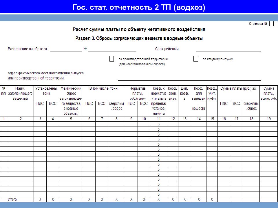 Реестр объектов негативного воздействия на окружающую среду. Отчет 2 ТП водхоз. Расчет платы за сбросы загрязняющих веществ в водные объекты. Плата за негативное воздействие на окружающую среду за 2020 год. Отчет 5 водхоз.