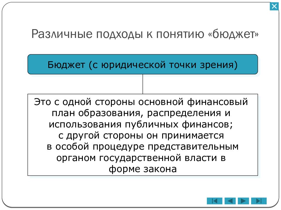 Точки зрения финансов. Бюджет с юридической точки зрения это. Подходы к понятию бюджет. Понятие бюджета с экономической точки зрения. Бюджет с экономической точки зрения это.