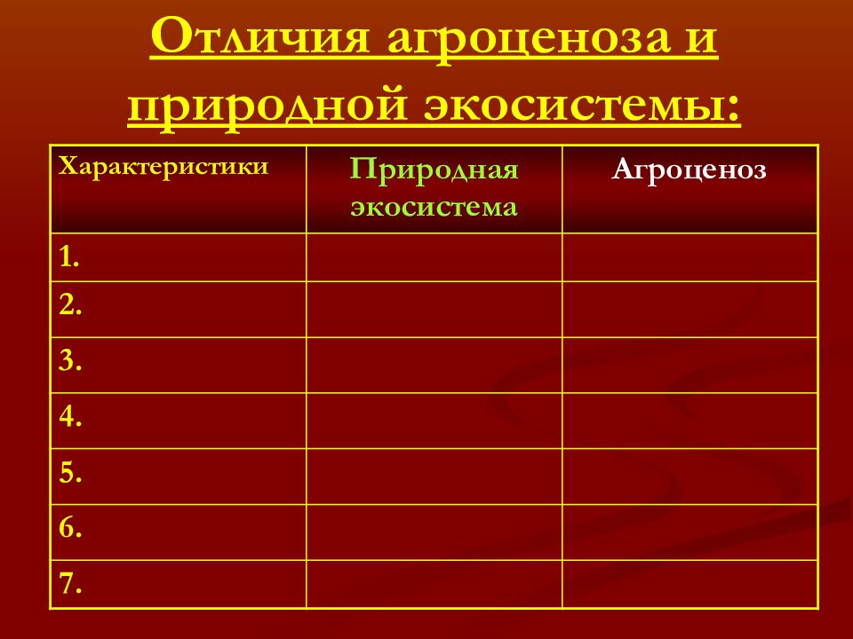 Таблица сравнения экосистем. Отличия агроценоза и природной экосистемы. Природная экосистема и агроценоз. Различие природной экосистемы и агроэкосистемы. Способы регуляции агроценоза