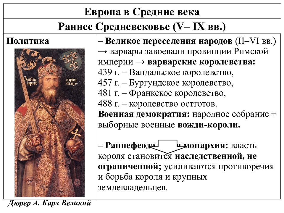 Власть запада и востока. Страны Востока в средневековье. Государства Востока в средние века. Средневековье на востоке кратко. Власть в Европе в средние века.