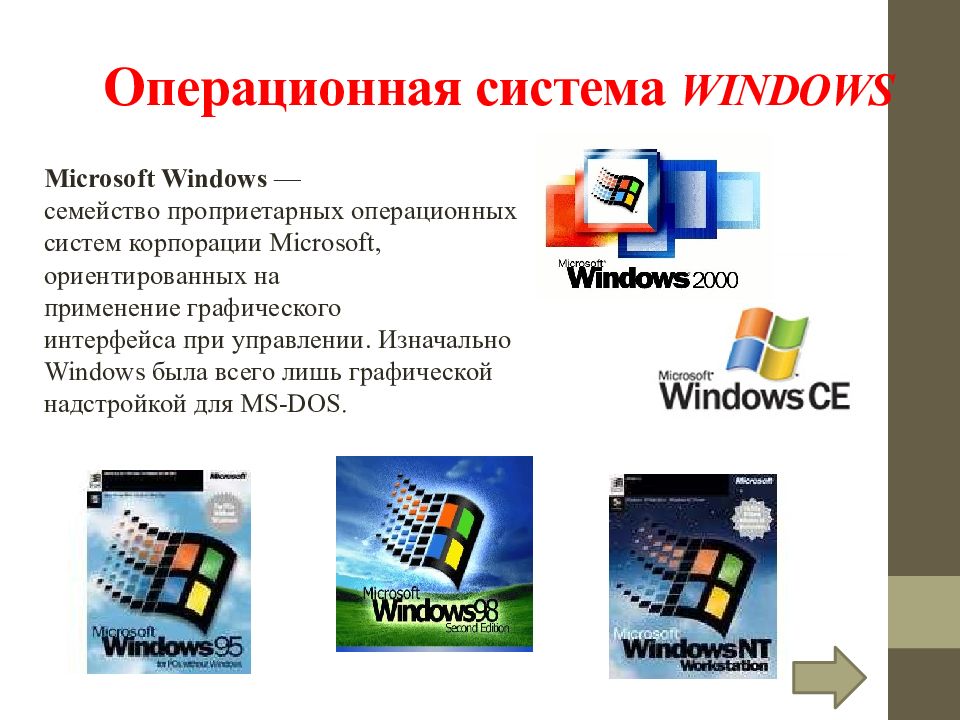 Когда появился виндовс. Операционная система. Операционной системы виндовс. Операционная система Microsoft Windows. Операционный система Windows.