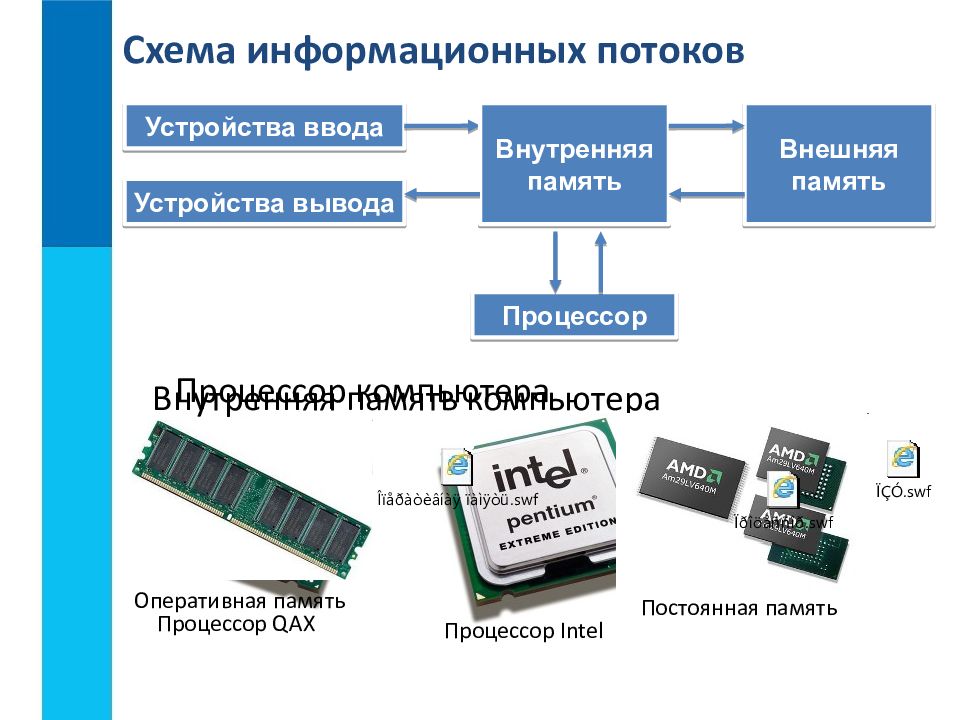 Какое устройство выполняет дополнительную обработку изображения на встроенном процессоре