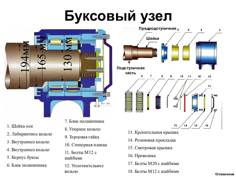 Буксовый узел чертеж