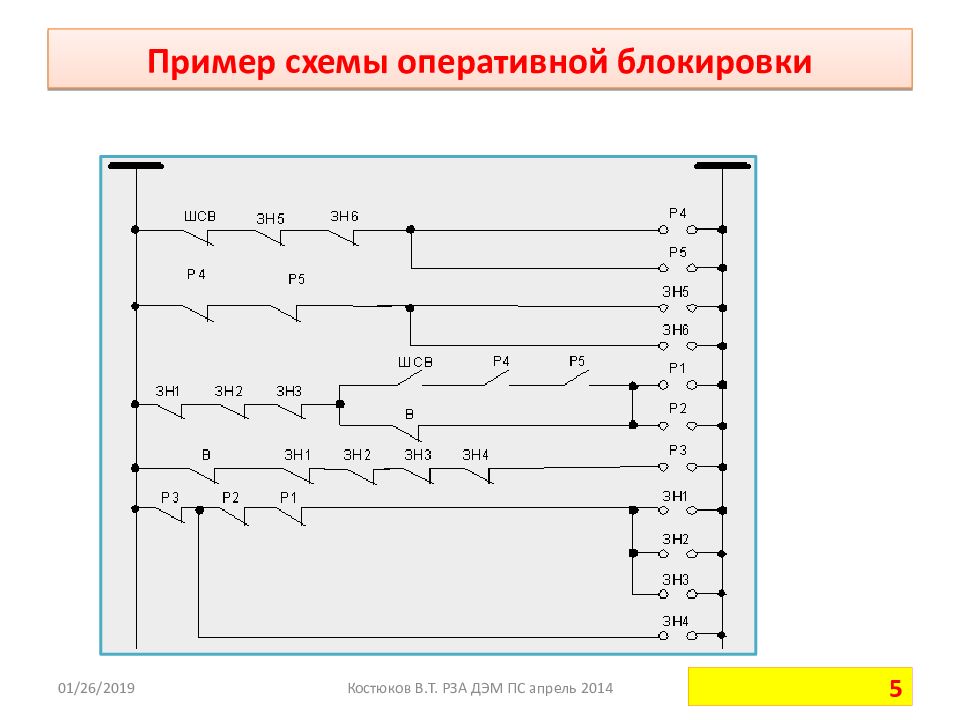 Оперативная схема что такое