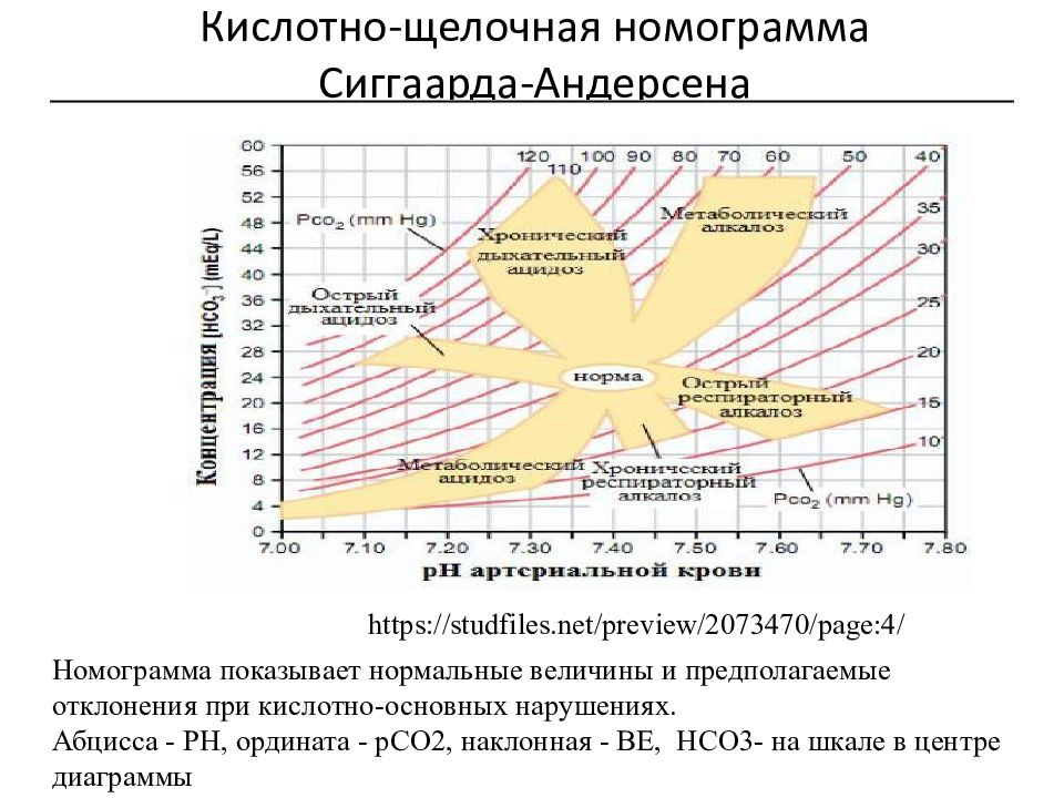 Диаграмма мишель леви