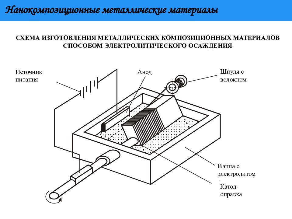 С помощью электролитической ванны снимается картина