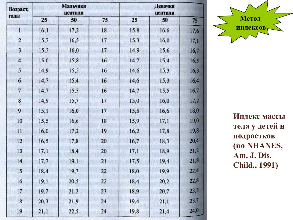 Весы веса роста и возраста. Индекс массы тела норма для детей. Индекс массы тела дети таблица. Таблица вычисления индекса массы тела у детей. Индекс массы тела у детей таблица норма.