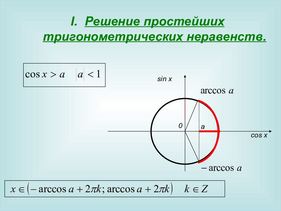 Простейшие тригонометрические. Тригонометрические неравенства косинус. Неравенства с синусами и косинусами. Решение тригонометрических неравенств с арккосинусом. Решение неравенства с косинусом.