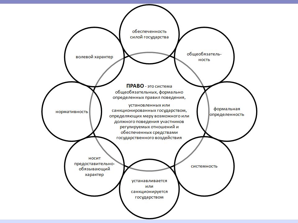 Формальная определенность. Социальные права схема. Понятие и сущность права схема. Социальное Назначение права. Понятие права сущность и социальное Назначение права.