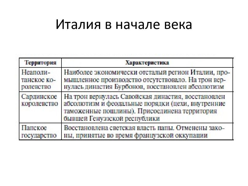 От альп до сицилии объединение италии тест