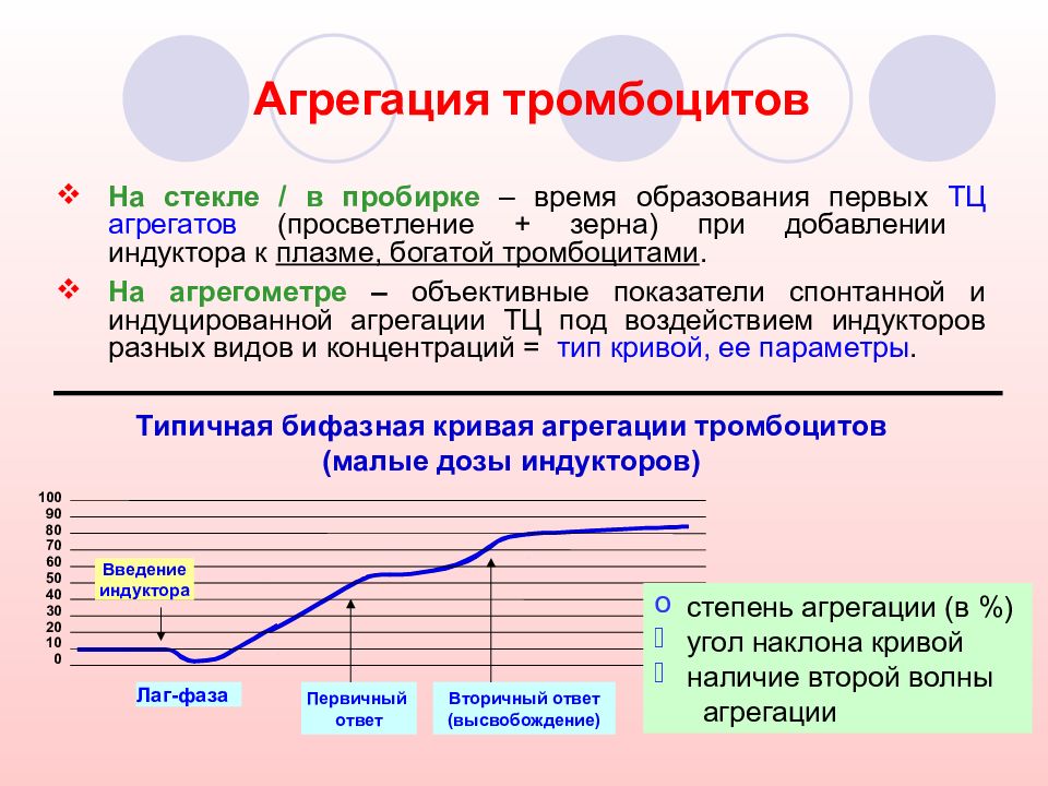 Агрегация это. Основные индукторы агрегации тромбоцитов. Агрегация тромбоцитов индуктор АДФ норма. Исследование агрегационной функции тромбоцитов показатели. Нормы агрегации тромбоцитов с индукторами.