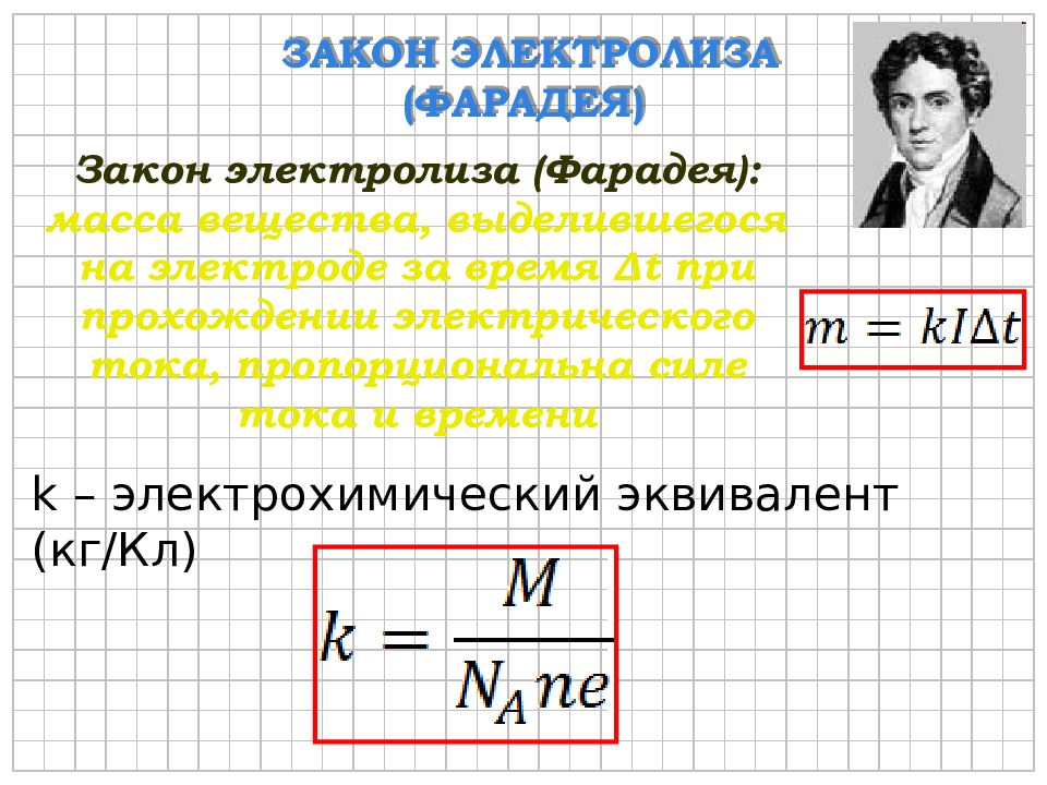 Фарадей электролиз. Электрический ток в жидкостях закон Фарадея. Электролиз формула. Электрический ток в жидкостях электролиз формулы. Закон электролиза.