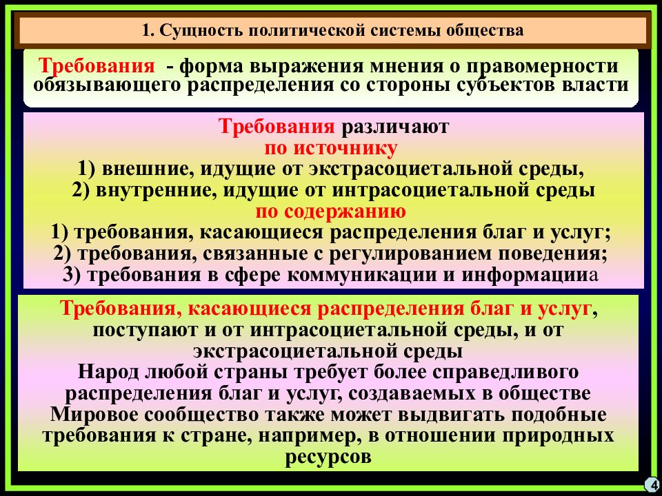 Политическая система общества и политический процесс презентация