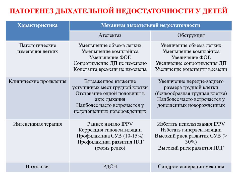 Презентация одн у детей