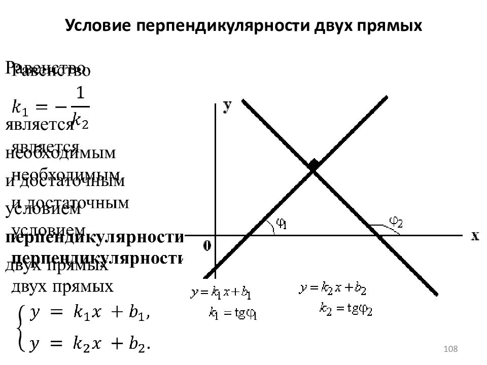 Прямая на плоскости угловой коэффициент прямой. K1 k2 1 перпендикулярность прямой. Условие перпендикулярности двух прямых формула. Условие перпендикулярности графиков линейных функций.