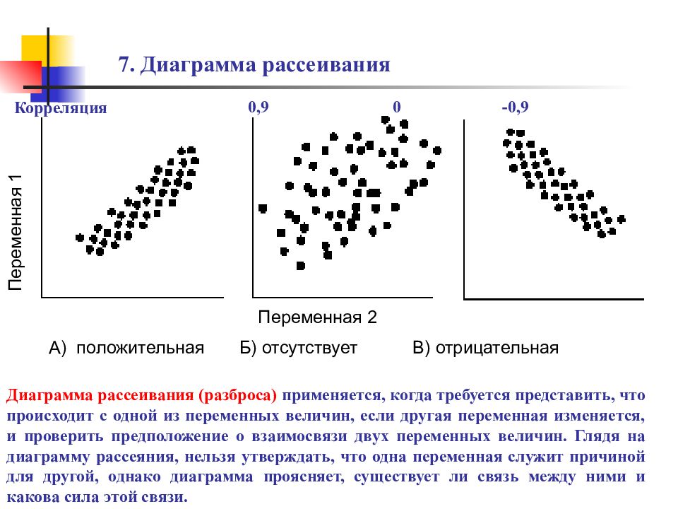 Диаграмма рассеивания