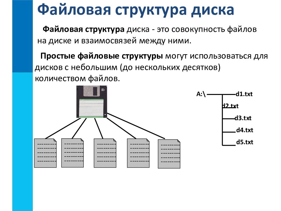 Файлы и файловые структуры класс