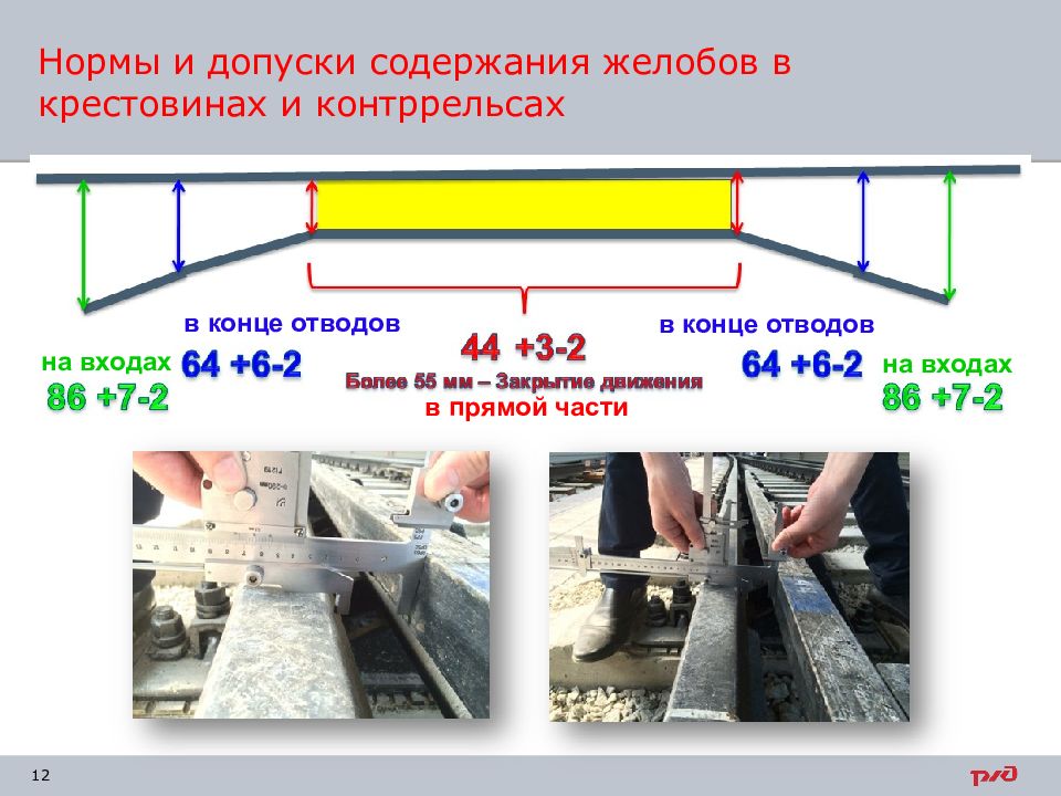 Содержание конец. Ширина желоба контррельса в конце отводов на входах. Нормы ширины желобов в крестовинах и контррельсах. Допускаемые нормы желобов контррельса. Ширина желоба контррельса.