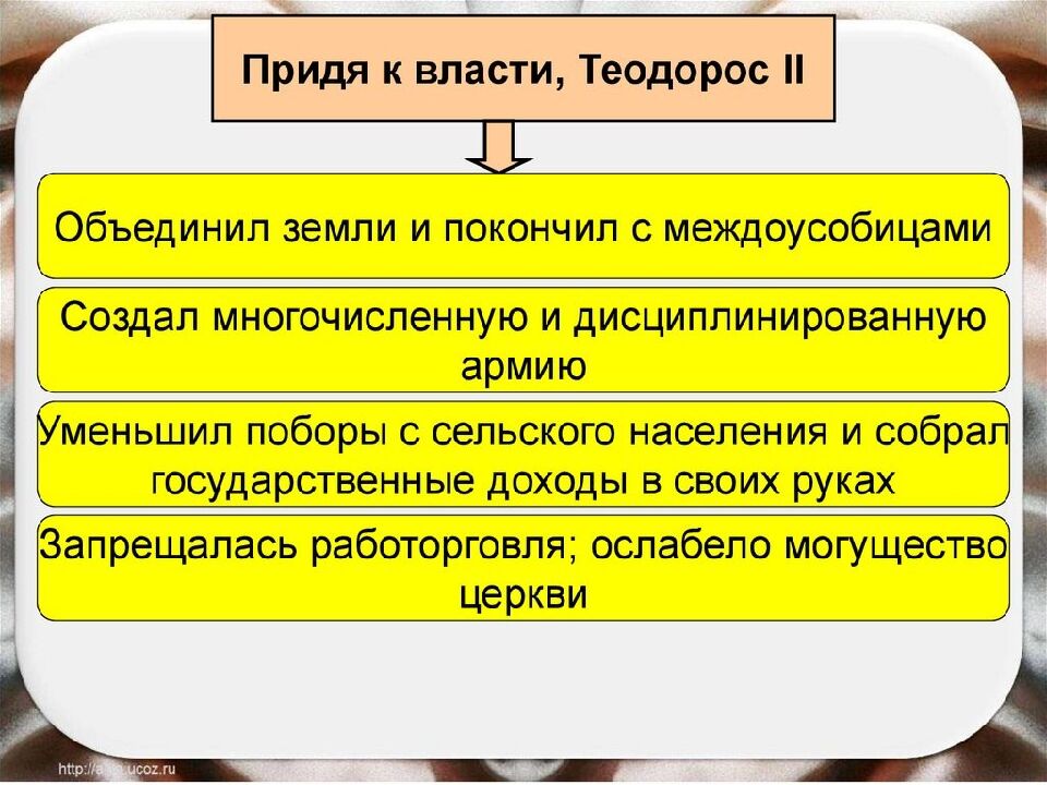 Проект на тему Африка начала 19-20 веков