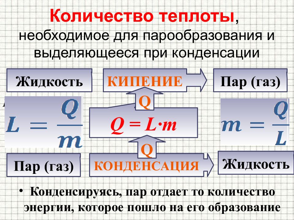 Кипение презентация удельная теплота парообразования и конденсации 8 класс