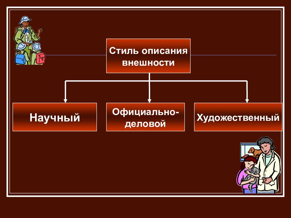 Говорящие детали. Опиши подробно свой внешний вид. Описание внешности человека это какой стиль речи.