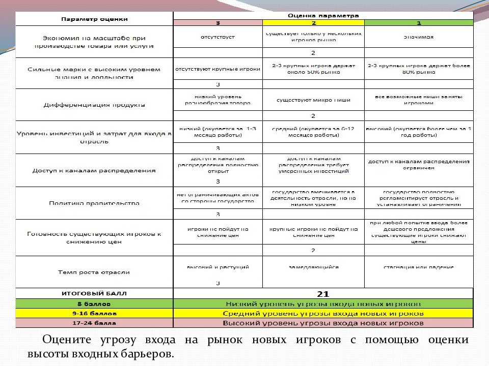 Какие параметры оценки