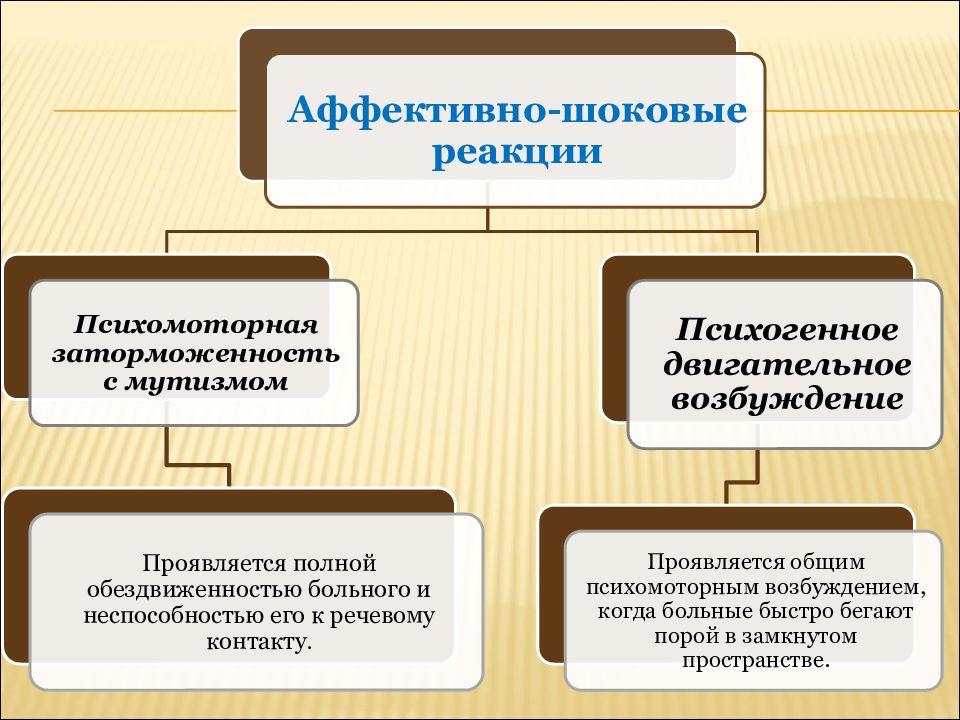 Аффективная возбудимость. Аффективно-шоковые реакции. Аффективно-шоковые реакции симптомы. Реактивные психозы аффективно шоковые реакции. Аффективно-шоковые реакции формы.