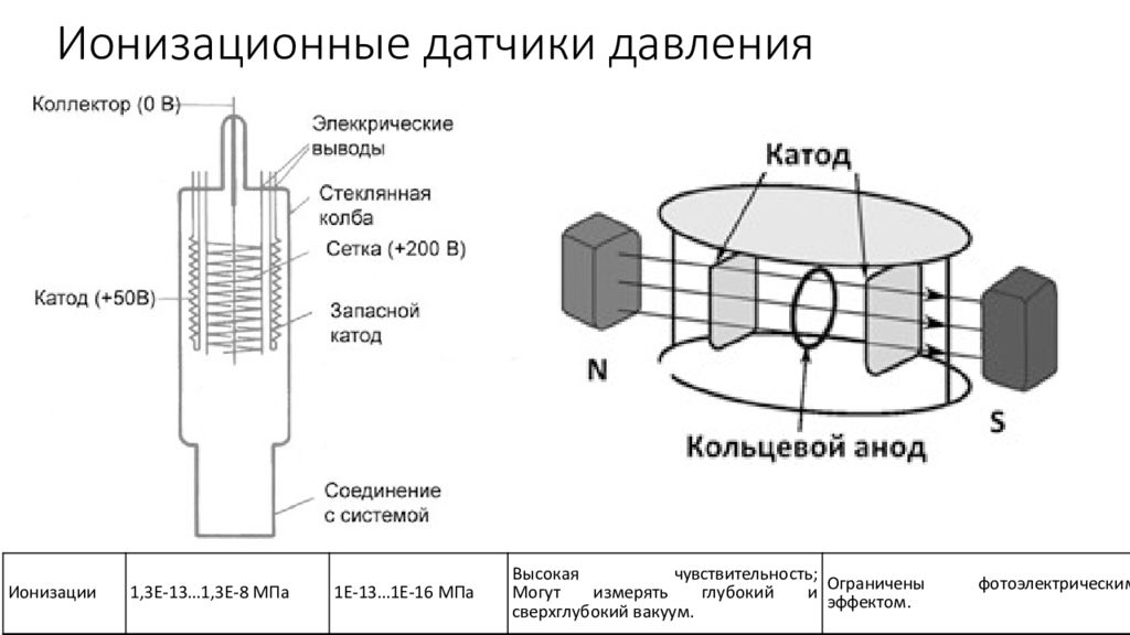 Датчик абсолютного давления презентация