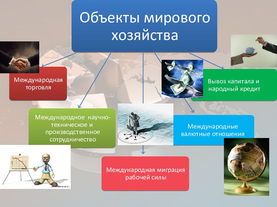 Мировая экономика презентация. Объекты мирового хозяйства. Объекты мировой экономики. Субъекты и объекты мировой экономики. Мировая экономикаобьексты.