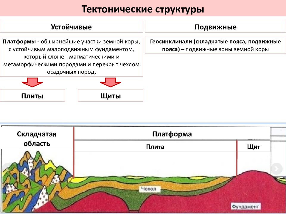 Карта россии тектонические структуры