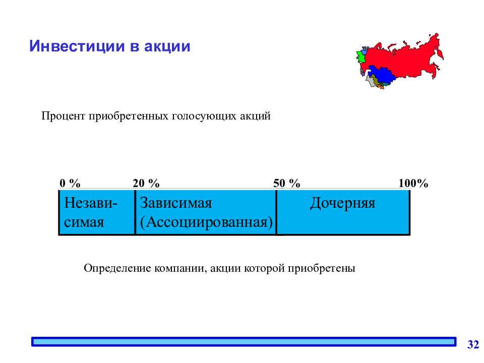 Количество голосующих акций