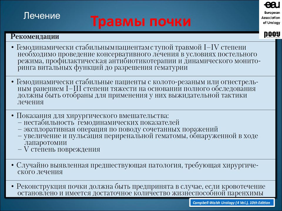 Травмы почек презентация