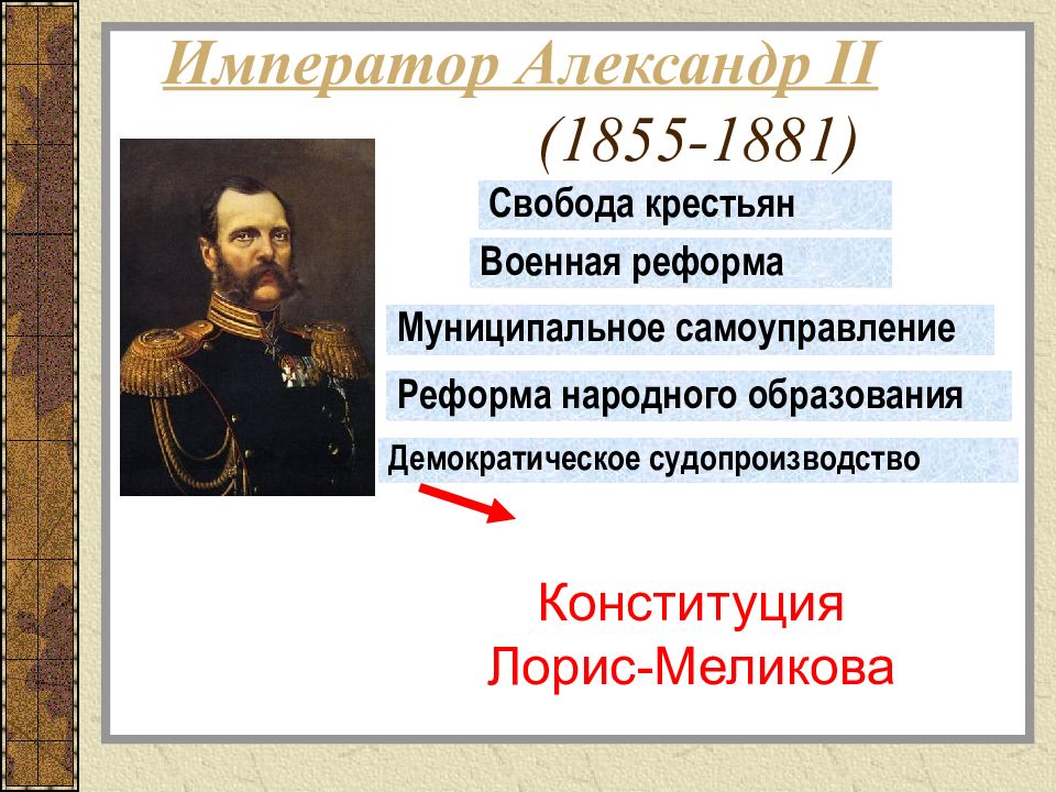 29 4 конституция. Конституция Лорис Меликова. Конституция Лорис Меликова при Александре 2. Лорис Меликов и его Конституция кратко.