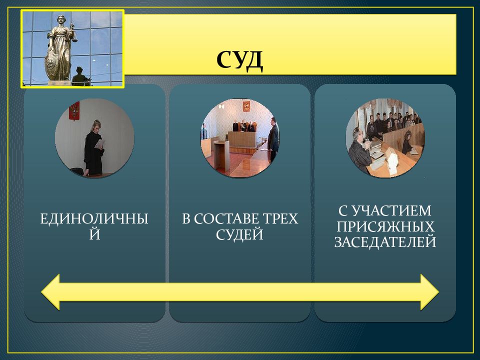 Презентация на тему уголовный процесс 10 класс