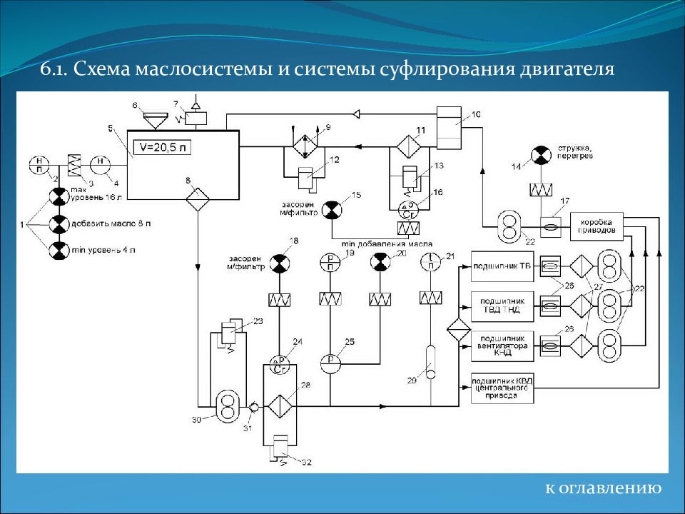 Схема д 36