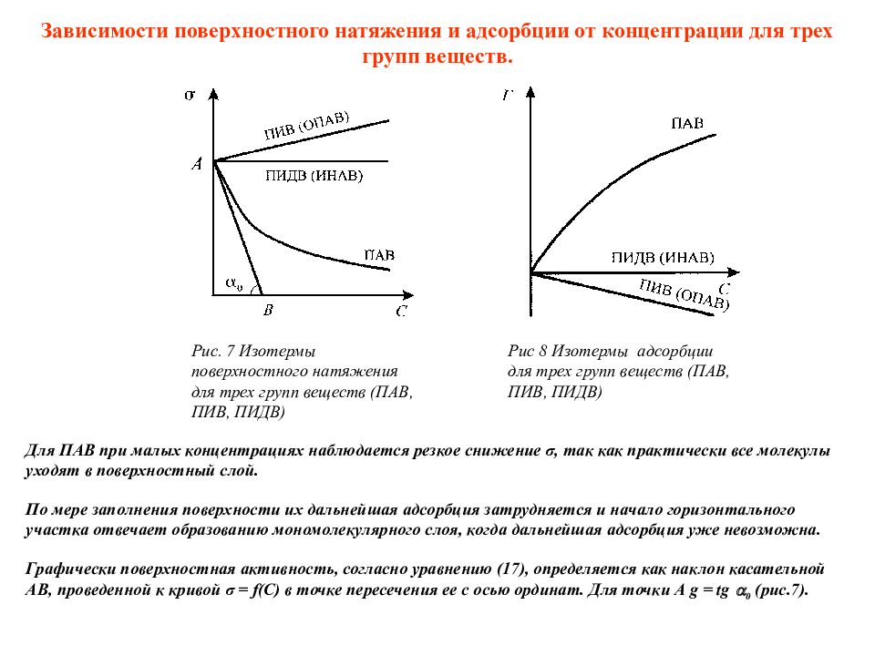 Графики зависимости концентраций. Зависимость поверхностной активности от концентрации пав. Адсорбция от концентрации пав. Зависимость поверхностного натяжения от температуры формула. Зависимость работы адгезии от концентрации пав.