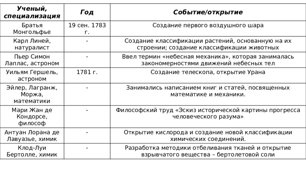 Наука, образование, воспитание
