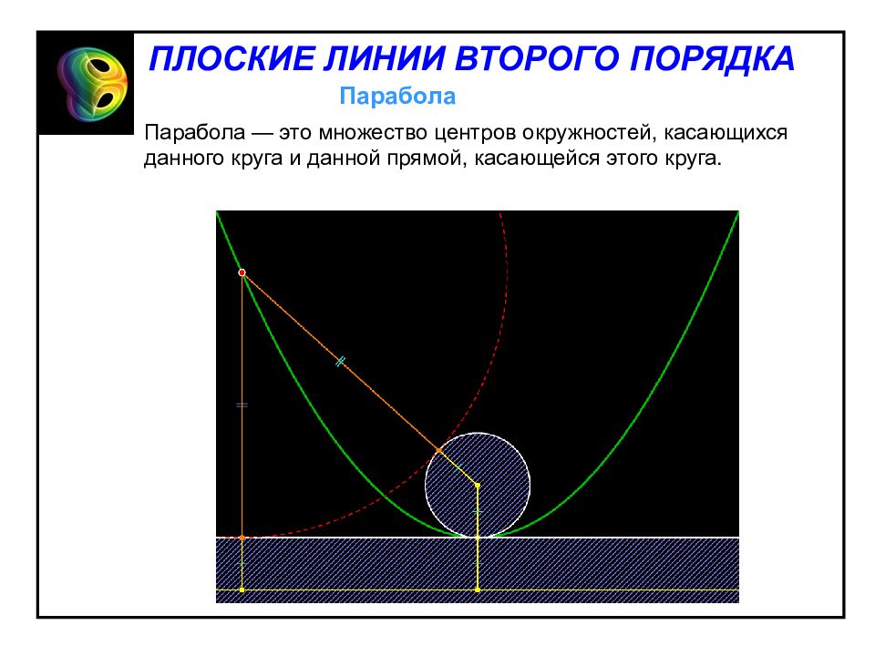 Вторая линия. Линии второго порядка парабола. Плоские линии второго порядка парабола парабола. Плоская линия. Примеры плоской линии.