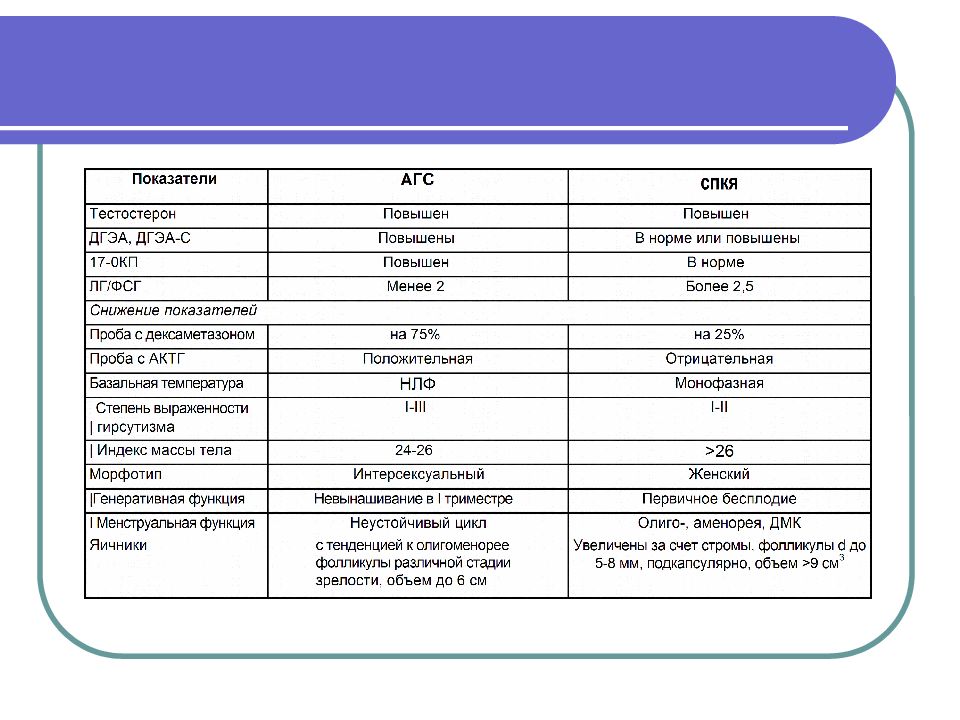 Синдром поликистозных яичников презентация