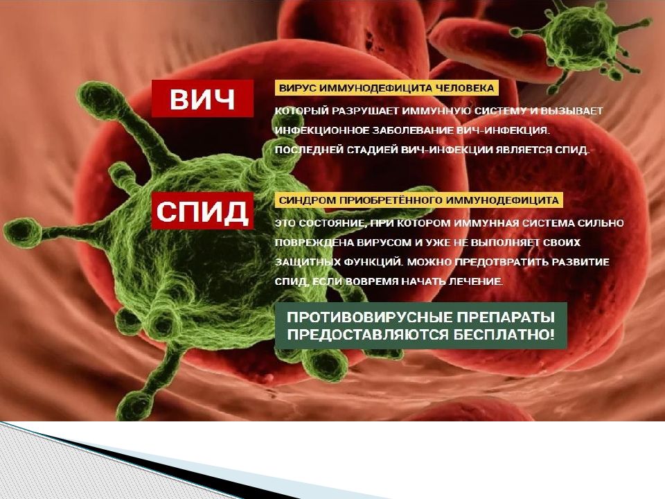 Спид и вич презентация для детей