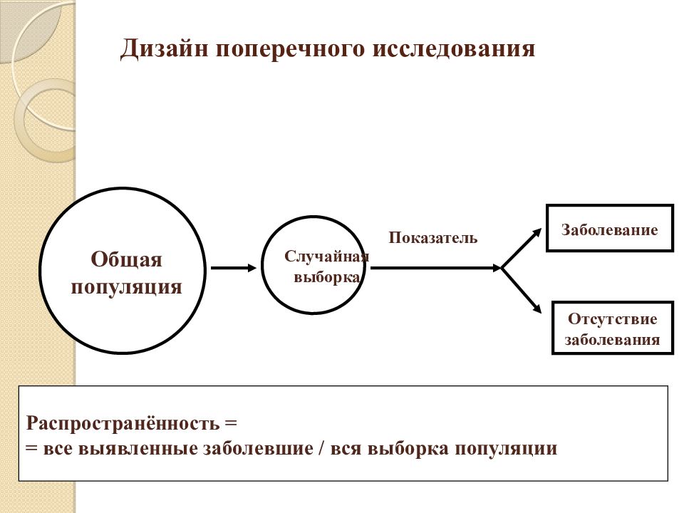 Дизайн исследования презентация