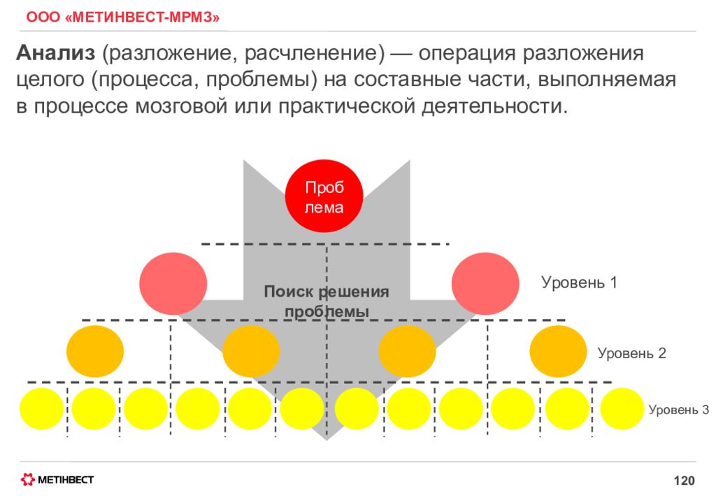 Разложение целого на составные части это. Операция разложения целого на составные части. ООО "Метинвест". Структура Метинвеста.